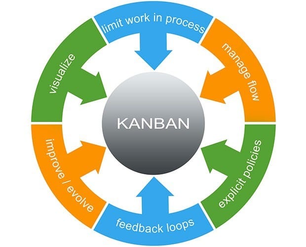 modelling questions business exam process BPMN  Complete Modeling To Business Process Guide