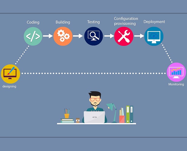 AZ-400: Microsoft Azure DevOps Solutions Exam Sns-Brigh10